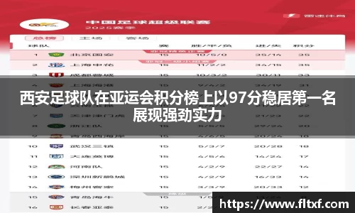 西安足球队在亚运会积分榜上以97分稳居第一名展现强劲实力